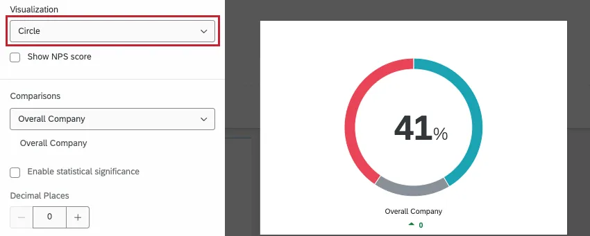 La visualización del círculo