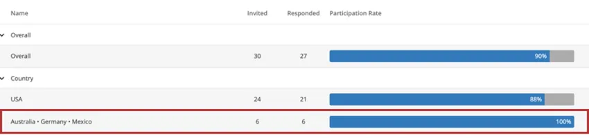 Response rates widget broken out as described
