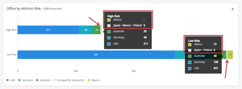 in the first bar: japan, mexico, and poland are grouped for anonymity. in the second bar, only japan and poland are grouped