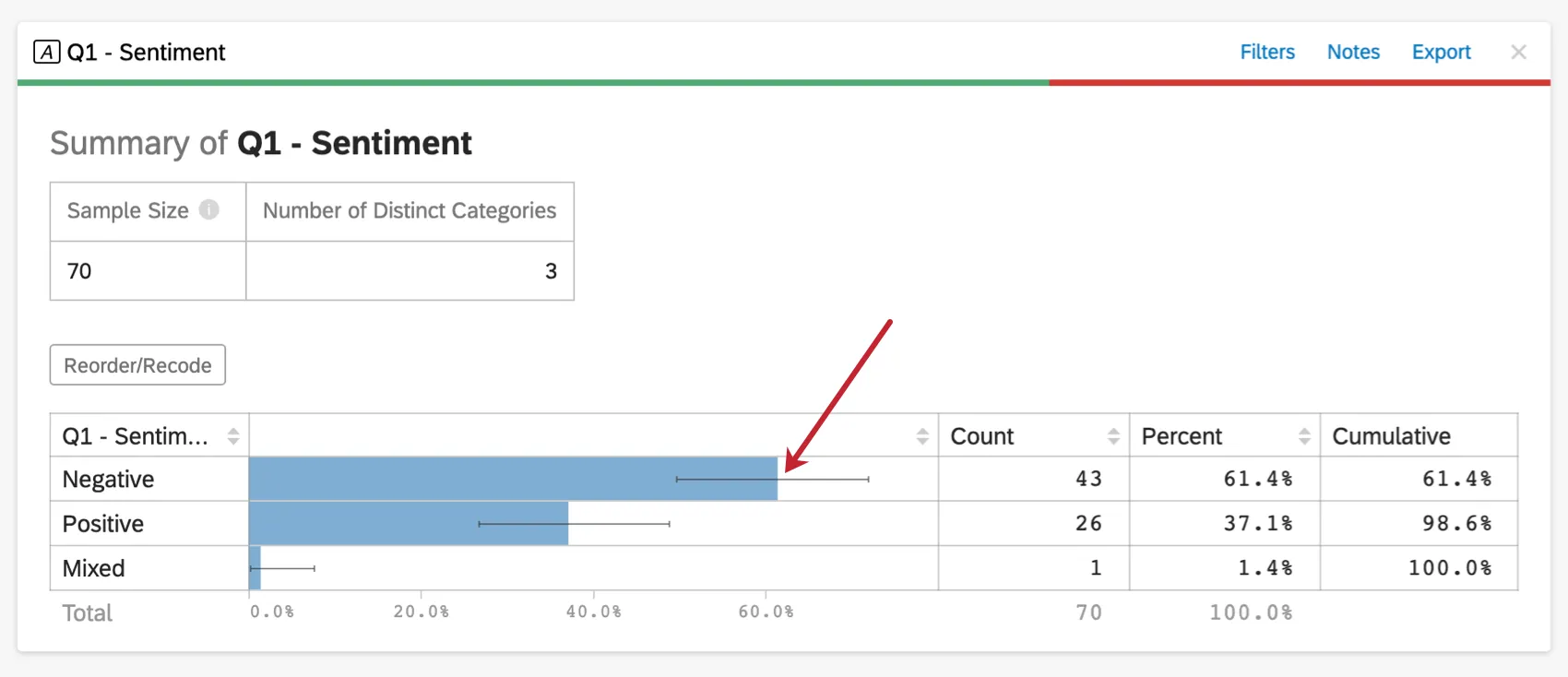 Confidence interval error bars. Look like gray lines at the end of the blue bar of results, showing margin of error to either side of result