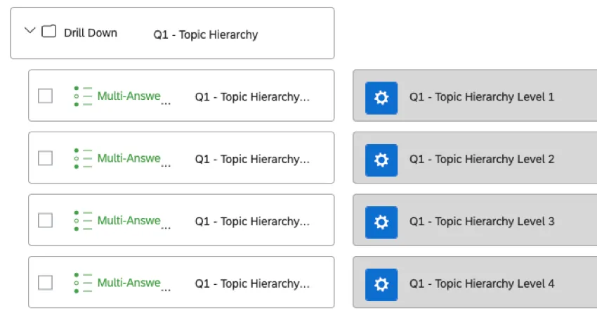 topic hierarchy fields mapped in a drill down field group