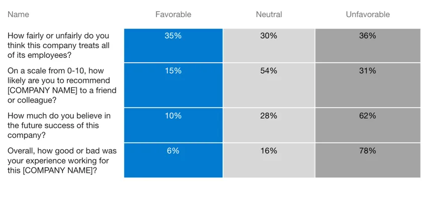 編集可能なpptxフォーマットのスコアカード／質問リストウィジェット