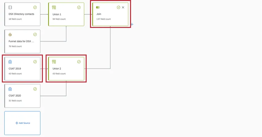imagem de 4 fontes que formam 2 uniões, que depois são combinadas em uma união