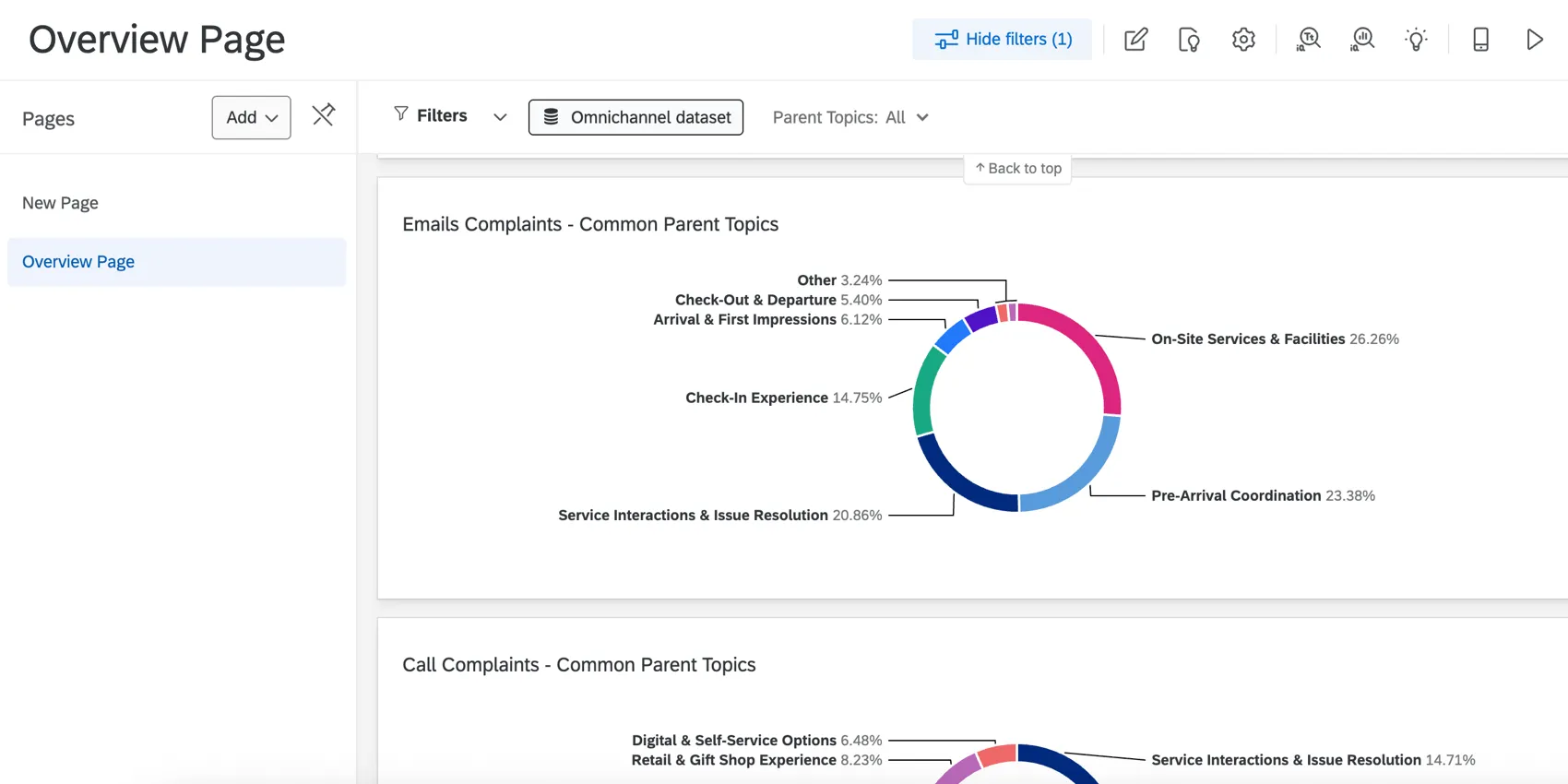 Viewing a dashboard that has text topic data displayed in it