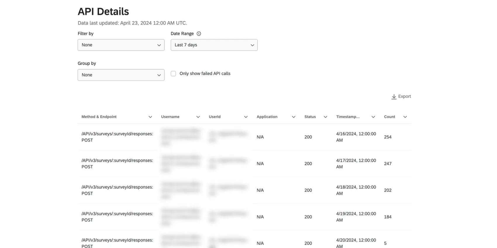 Tabla de detalles de API , con filtros en la parte superior y columnas de información sobre cada llamada