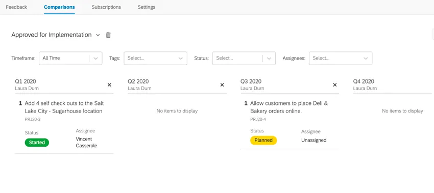 Una comparación basada en los plazos de implementación