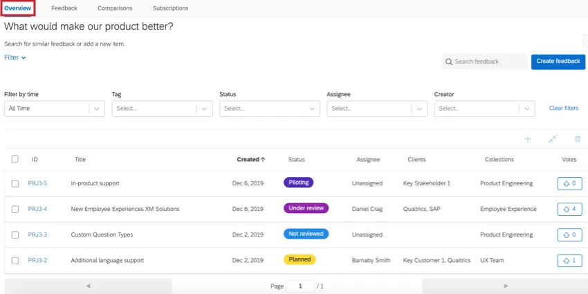 a guia visão geral é a primeira guia em um projeto de feedback de linha de frente