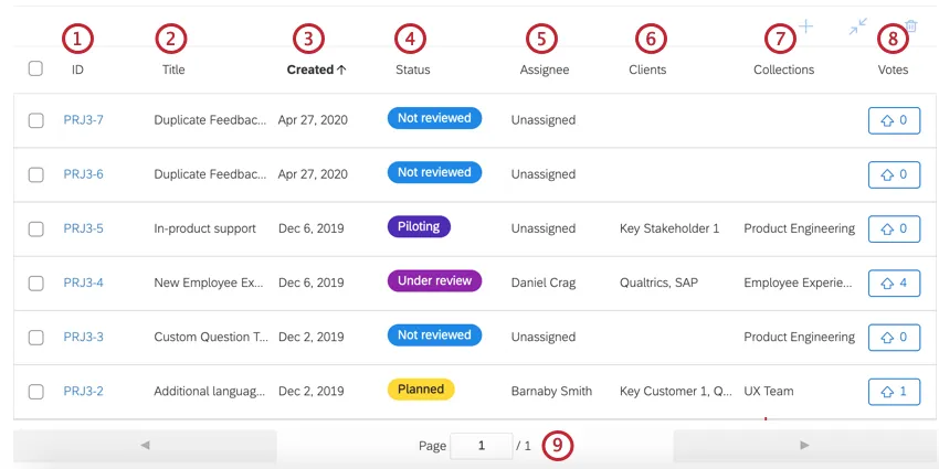 a tabela de solicitações de feedback