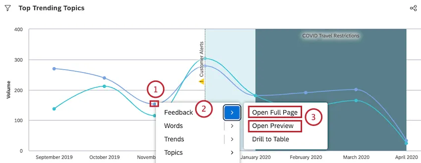 Fare clic sulla parte del widget che si desidera esaminare. Selezionare Feedback.