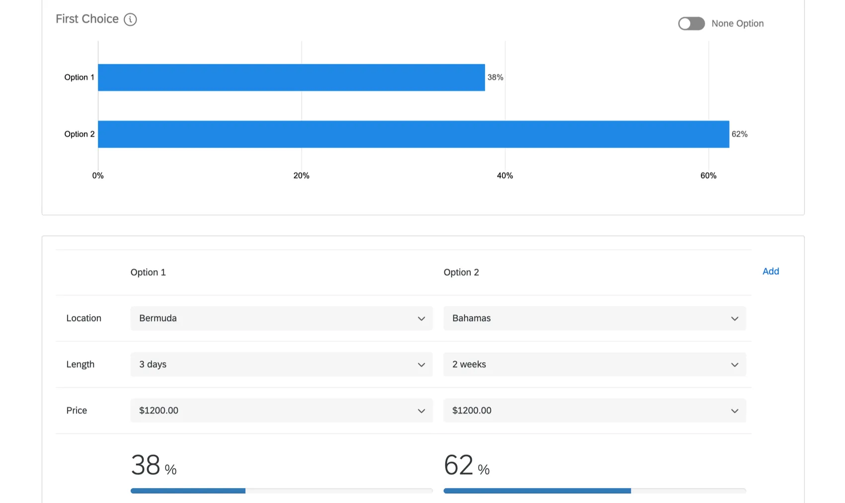 Image of two packages being compared. The first choice percentages are on top and the package compositions are below that