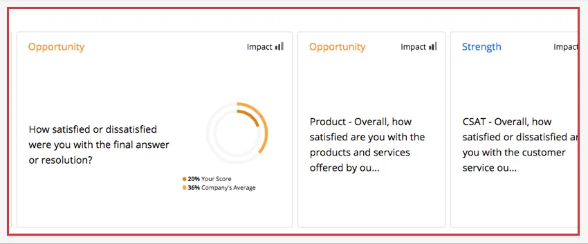 Bild mit einer Übersicht über das Widget
