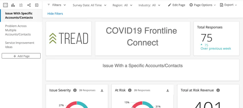 Dashboard com o logotipo da empresa, o nome do dashboard, respostas coletadas e, em seguida, avançar linha, um gráfico com indicadores e um gráfico de barras