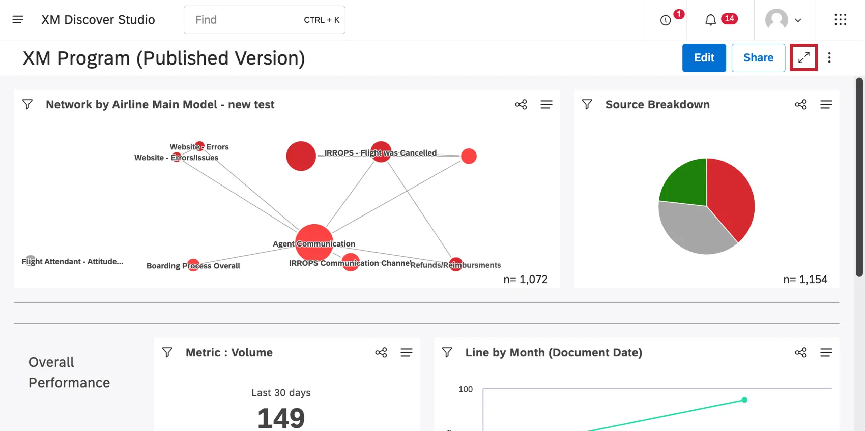 Full screen button in upper right