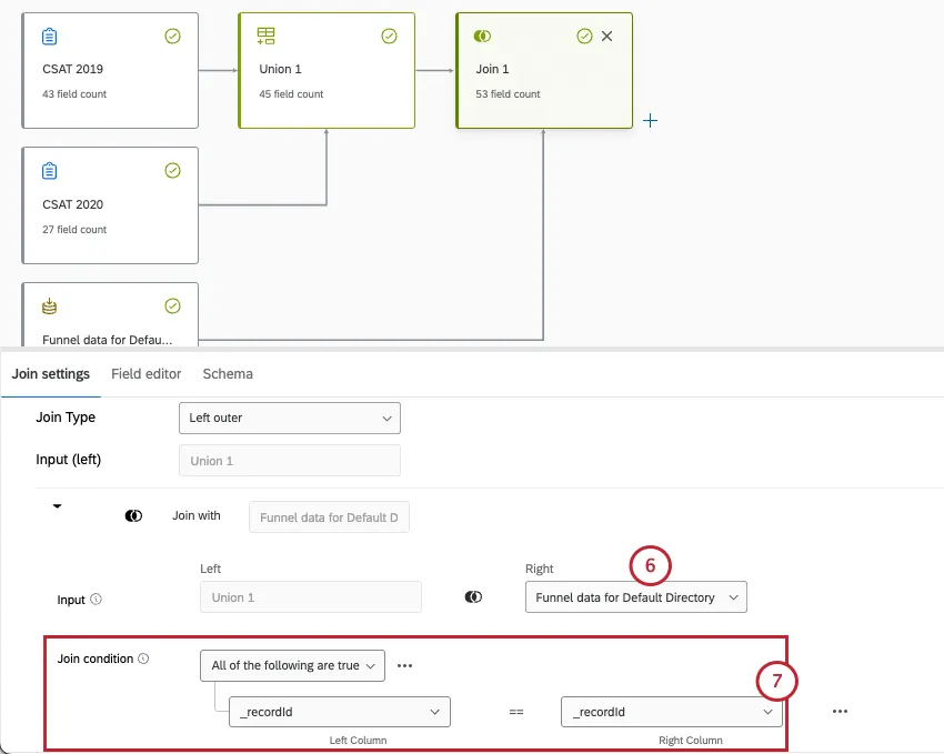 die Vereinigung von Umfragen und Trichter zu einer linken äußeren Verbindung