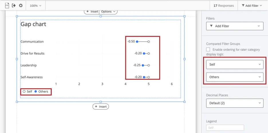 Highlighting how the groups chosen under this setting are reflected in the chart, e.g., "Self and Others"