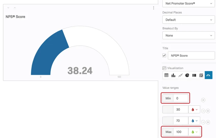 grafico a quadrante con min e max regolati