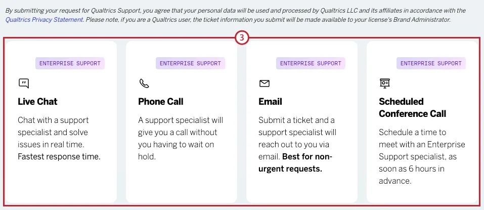 les méthodes de contact disponibles