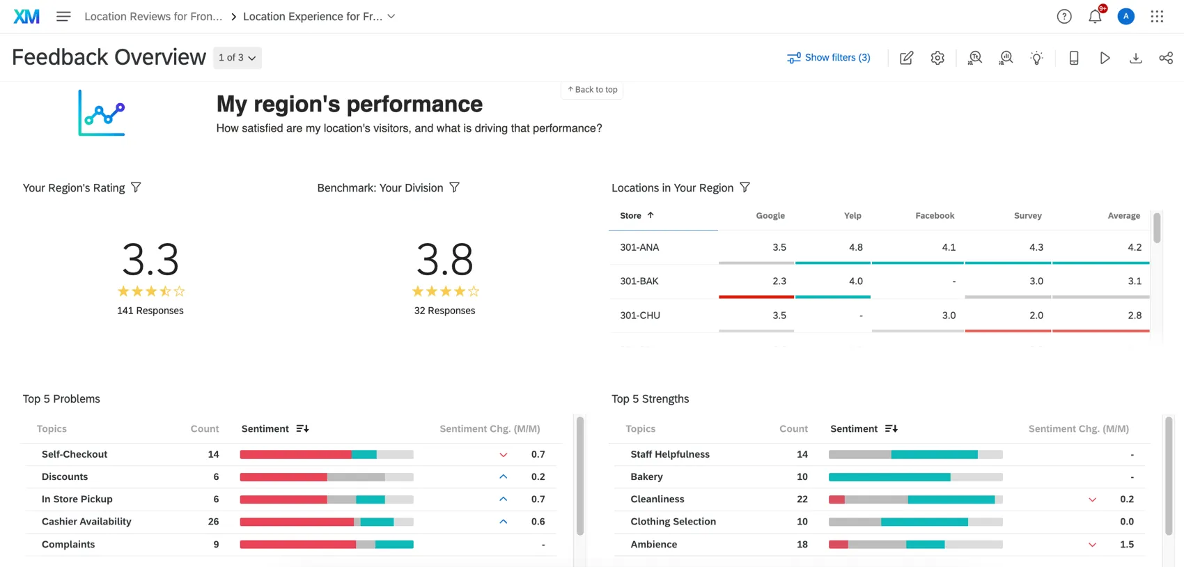 Dashboard che mostra i dati dei valutatori online