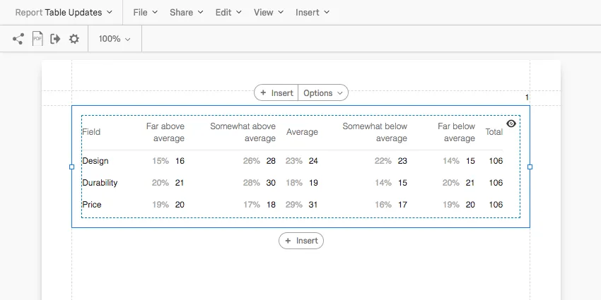 Table with percentages next to integeres