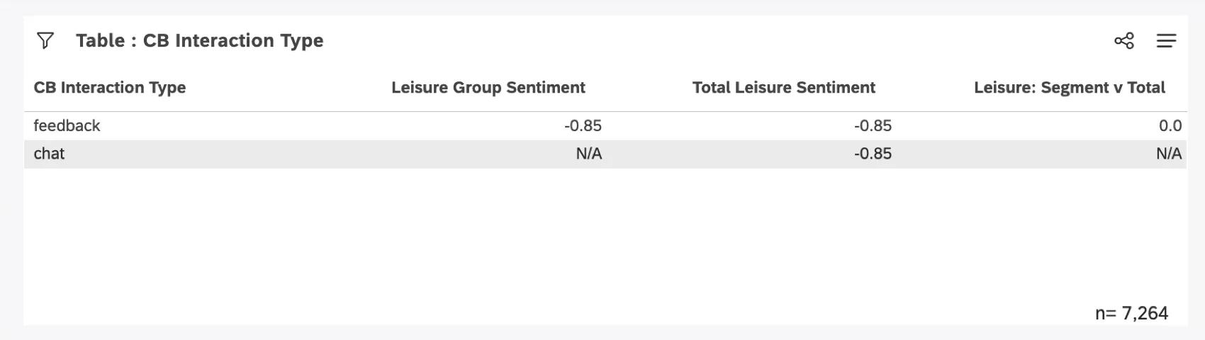 tableau tel que décrit