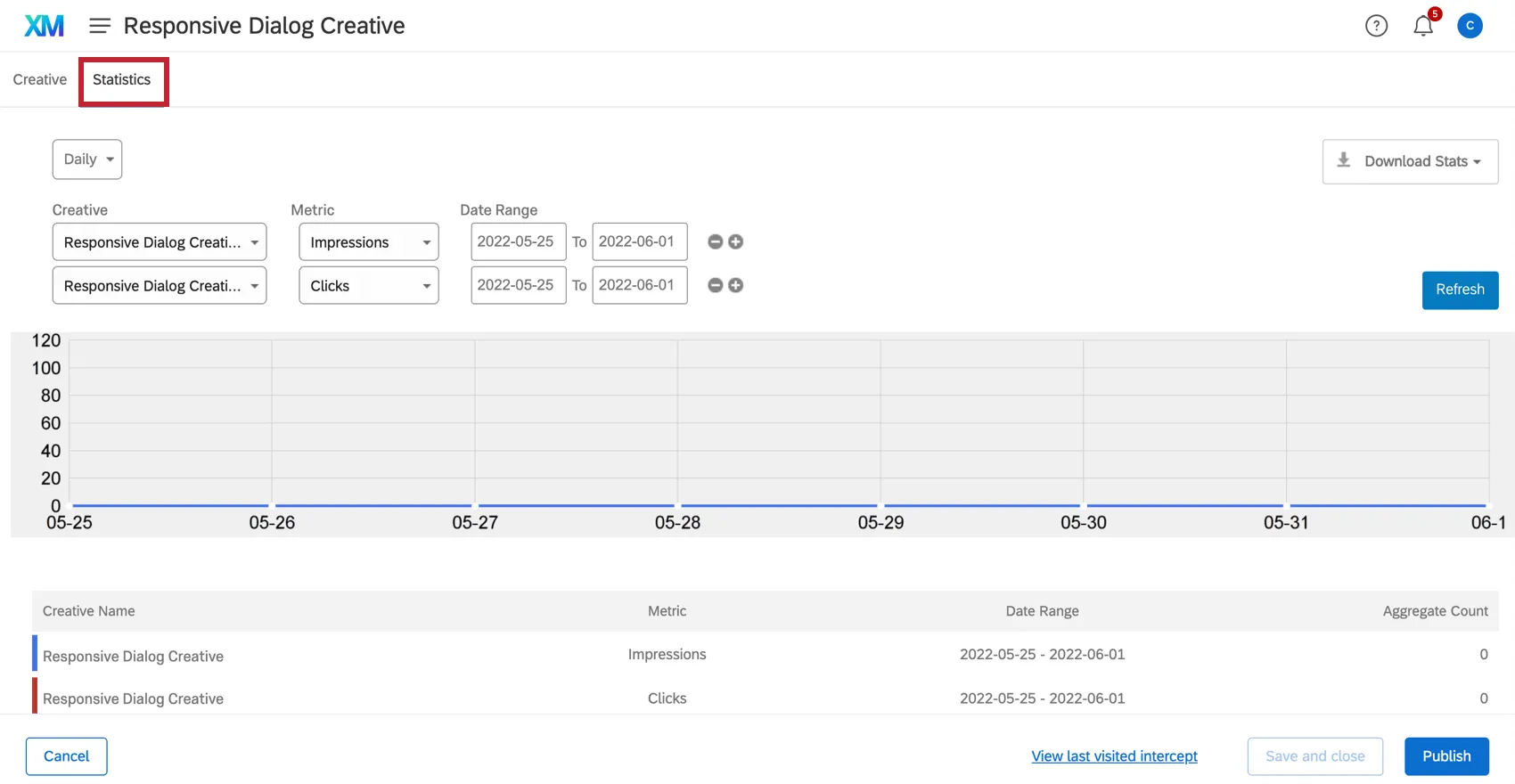 statistics tab within a creative