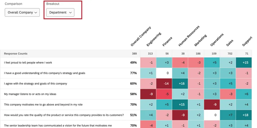 using the breakout dropdown in the widget to change the applied breakout
