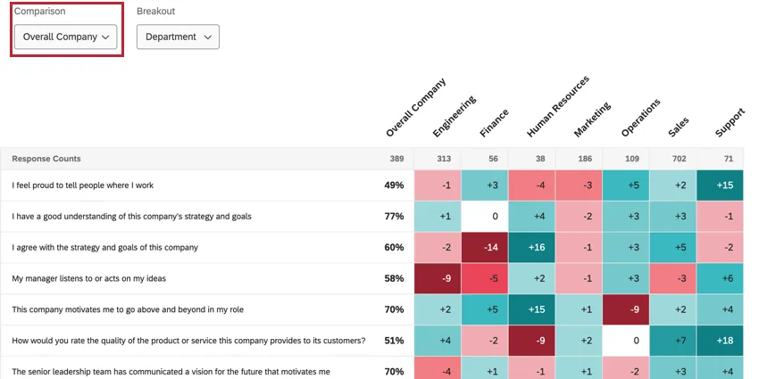 using the comparison filter to change the applied comparison