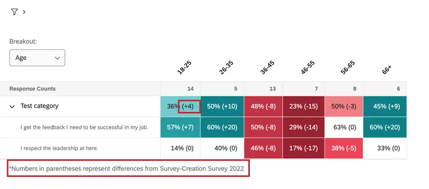 um widget mapa de calor comparando dados com um conjunto de dados históricos
