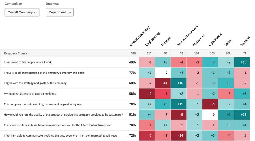 a heat map widget in a dashboard