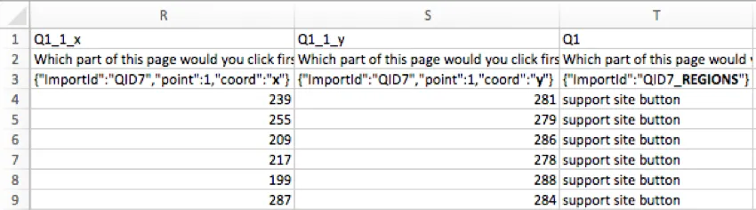 CSV of heat map data