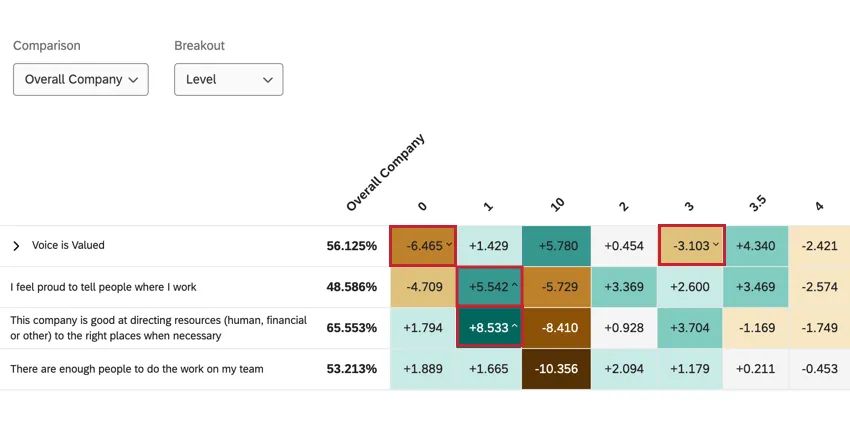 statistische Signifikanz im Heatmap Widget angezeigt