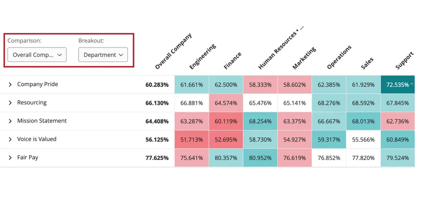 les menus de comparaison et de découpage dans le coin supérieur gauche du widget