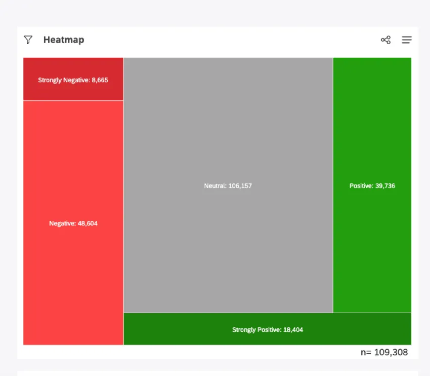 Heatmap