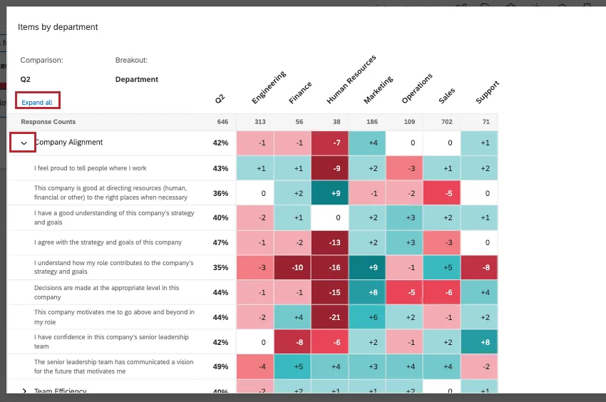 Expandir, contraer flechas y todas las funciones resaltadas