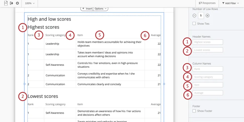 Encabezados y configuraciones de etiquetas numeradas