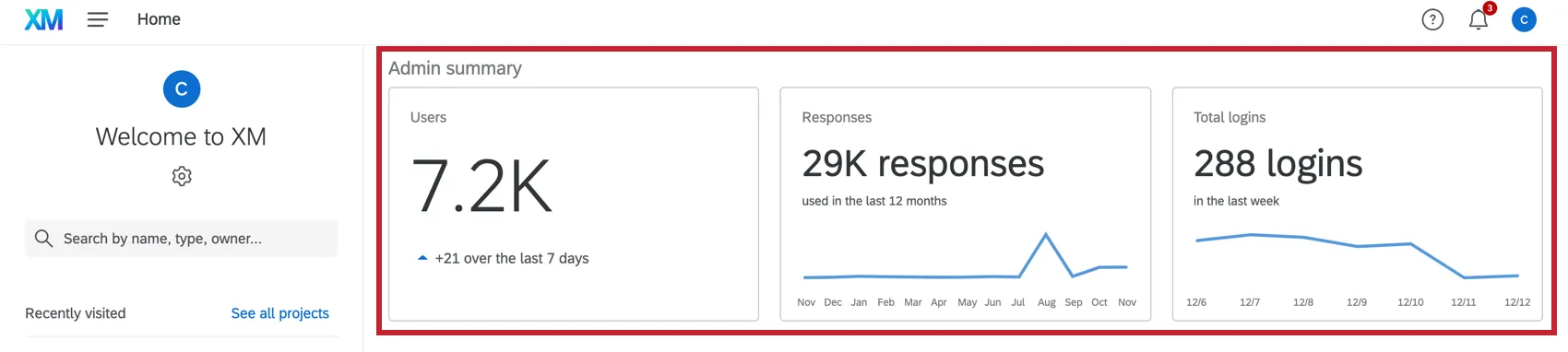 Homepage admin metric section