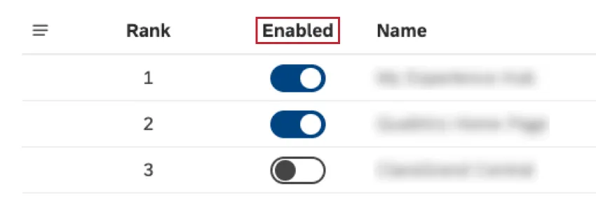 enabled column with toggles to switch on and off
