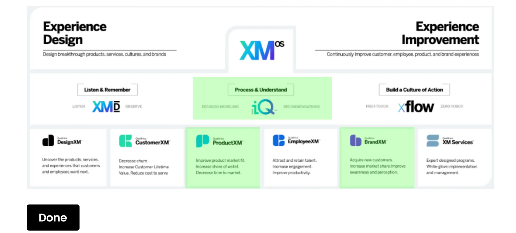 Um hot spot com regiões selecionadas, destacado em verde