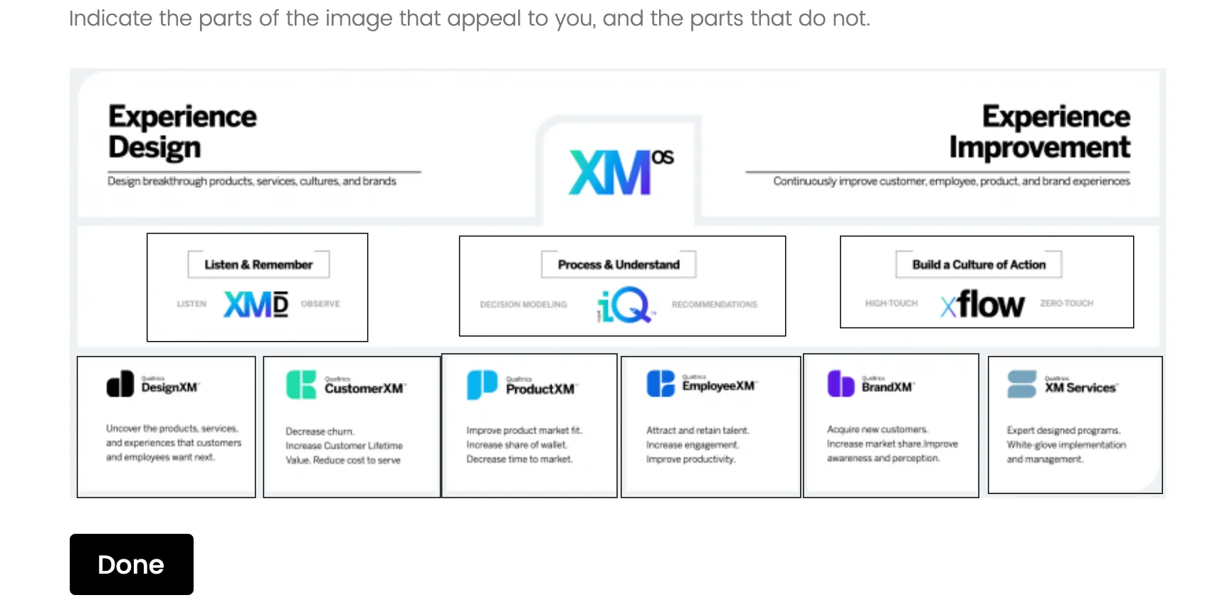 Hot spot in cui le regioni sono delineate