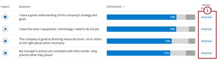 the improve button in a question list widget