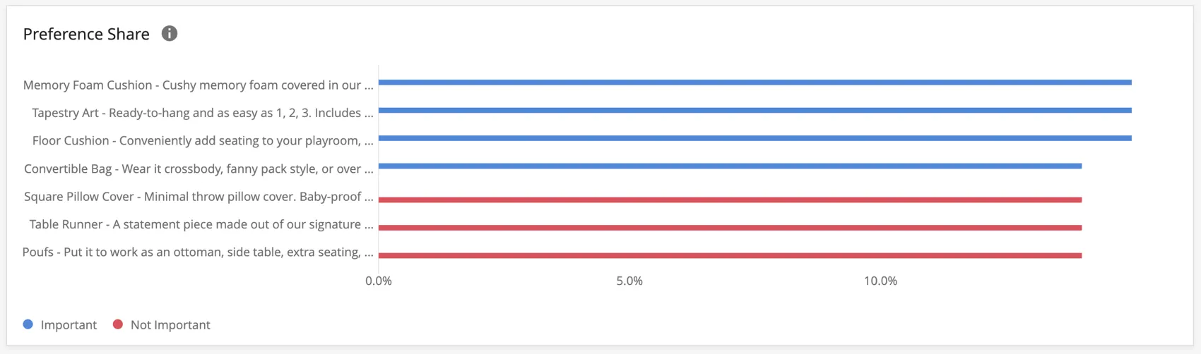 Preference Share widget