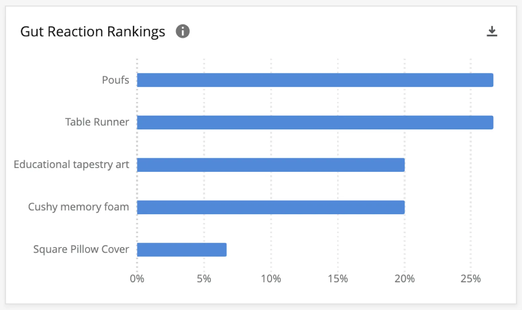 Widget du classement Gut Reaction
