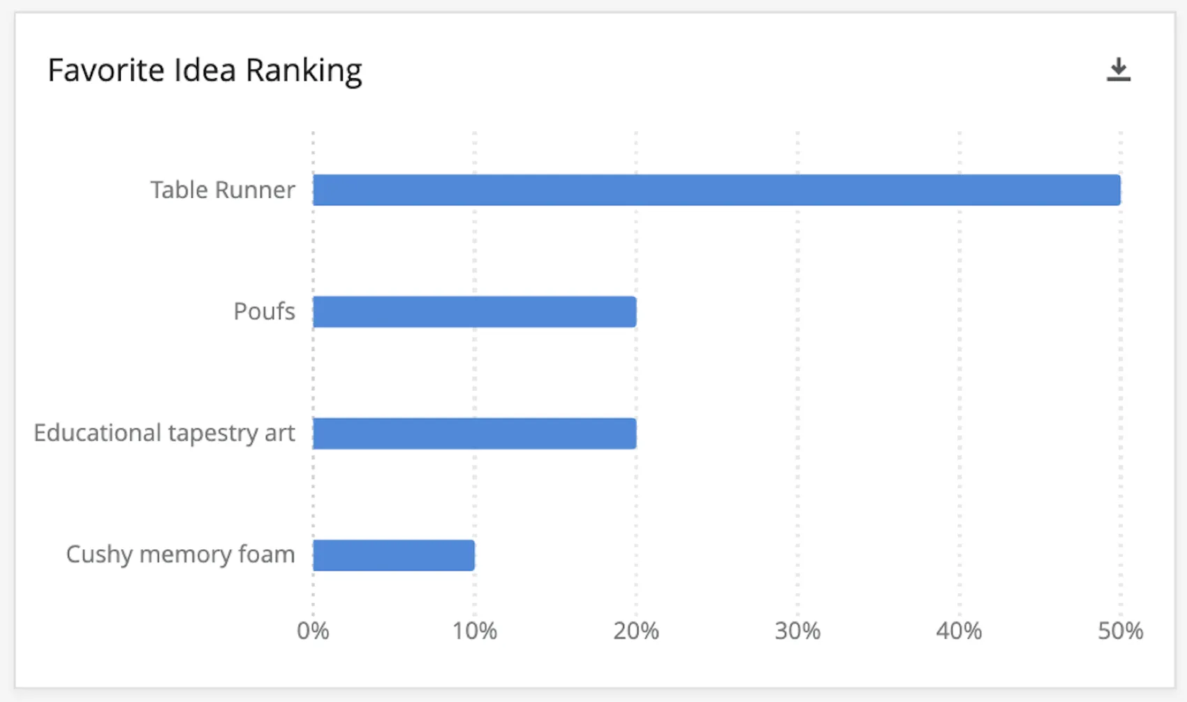Favorite Idea Ranking widget