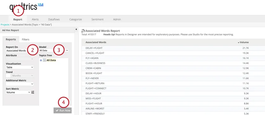 going to reports and choosing a category to analyze
