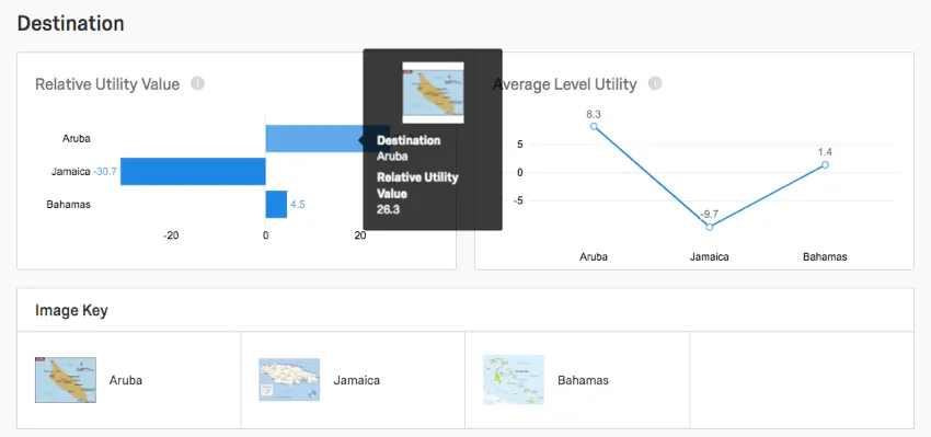 Pasar el cursor sobre un gráfico para ver una imagen; el cuadro debajo de los gráficos se llama clave de imagen