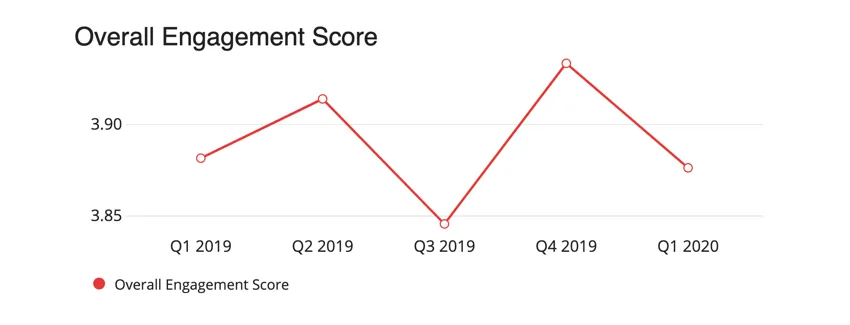 image of a line chart