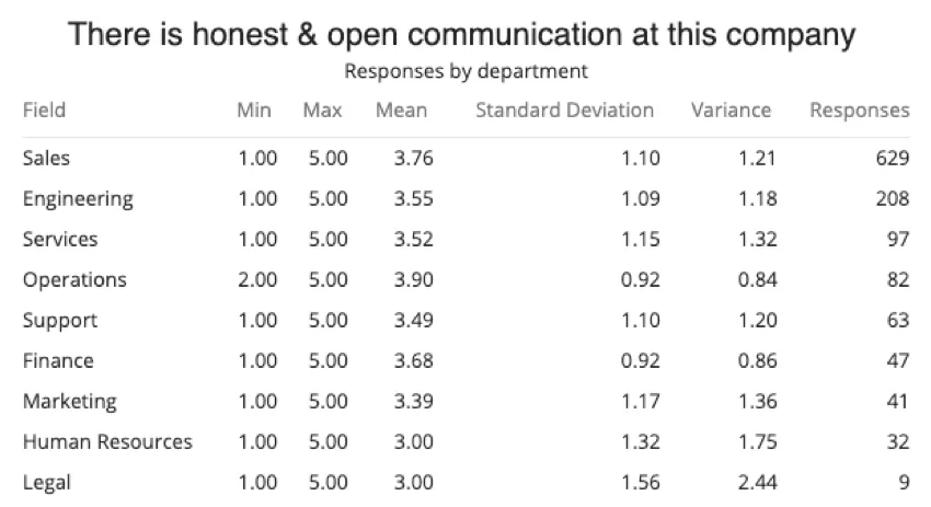 image dun tableau de statistiques