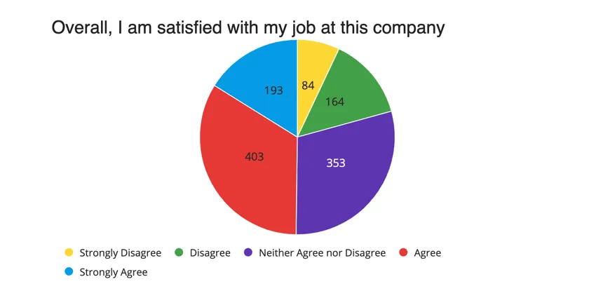 imagen de un gráfico circular