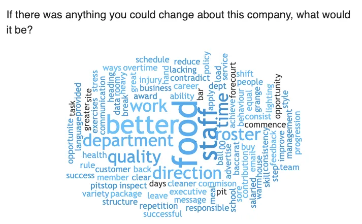 image of a word cloud