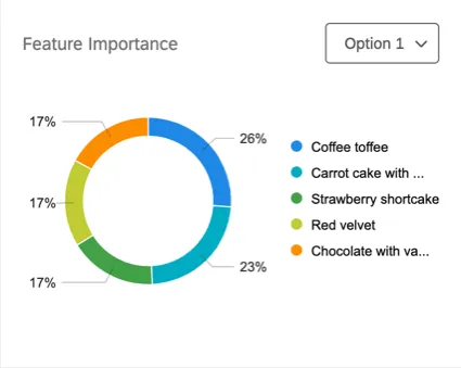 the feature importance pie chart